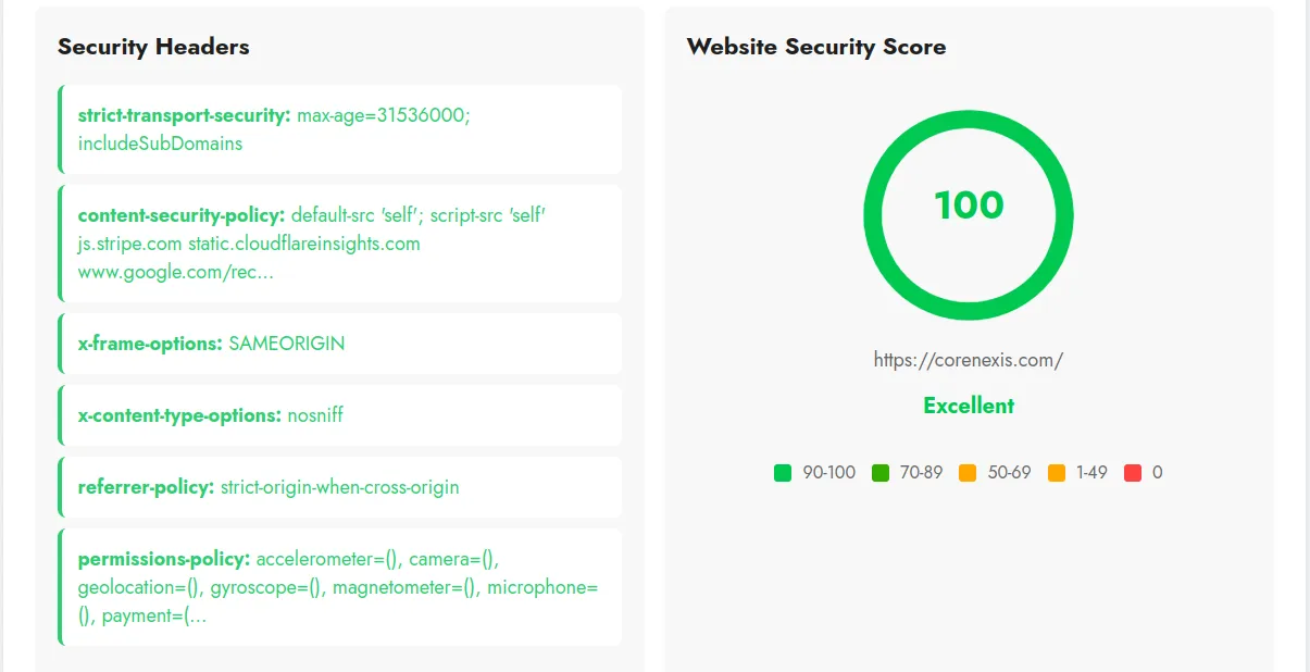 Security Header Test Result